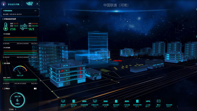 某电信运营商数据基地DCIM系统