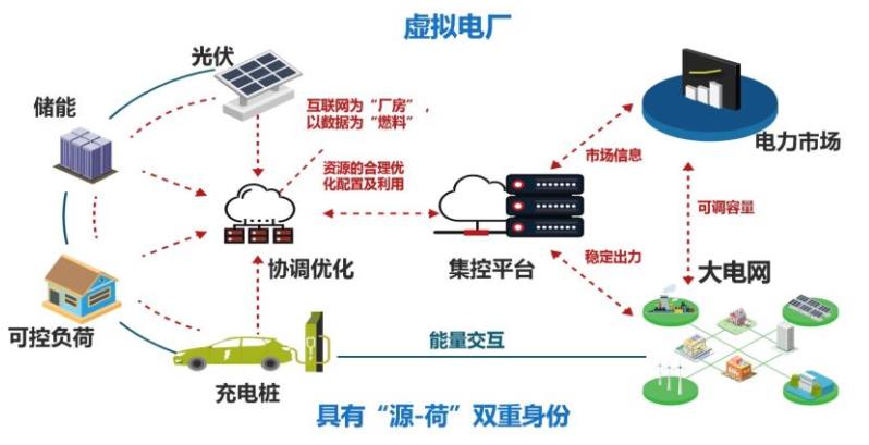 1719454121657.jpg 虚拟电厂1.jpg